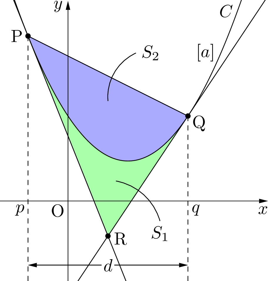 【数学Ⅱ】12分の1公式の証明とその使い方【面積公式】 大学入試数学の考え方と解法 【数学Ⅱ】12分の1公式の証明とその使い方【面積公式】 大学入試数学の考え方と解法