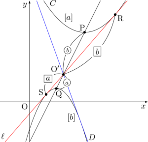 2つの放物線の共通接線は相似の中心を通る