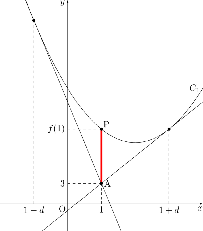 相似の中心を通る放物線の接線
