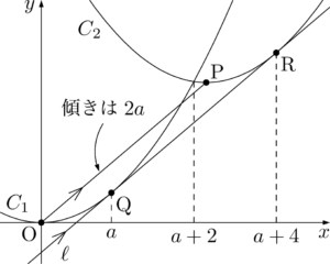 2つの頂点を通る直線と平行な共通接線