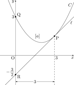 2乗に比例する関数と接線