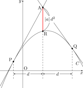 2乗に比例する関数と接線