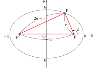 楕円の極座標表示