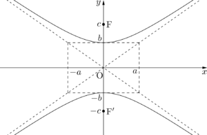 双曲線 焦点 漸近線