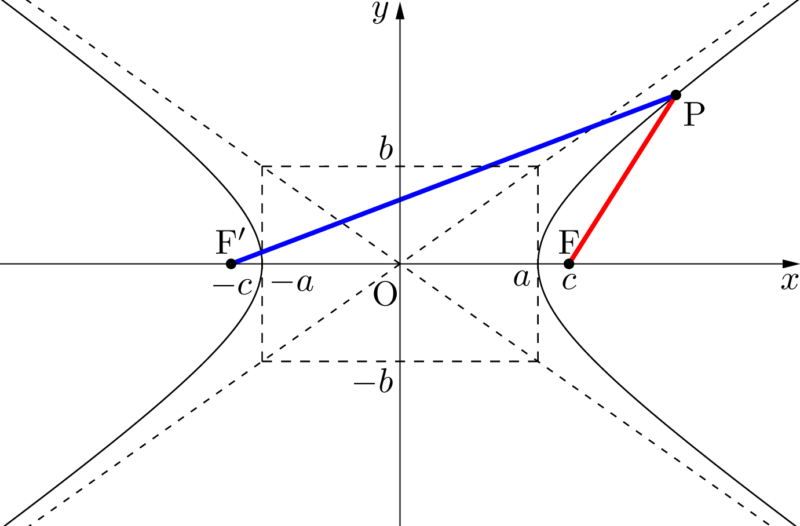 双曲線 焦点 媒介変数表示 極方程式 接線 群馬大 ページ 2 大学入試数学の考え方と解法