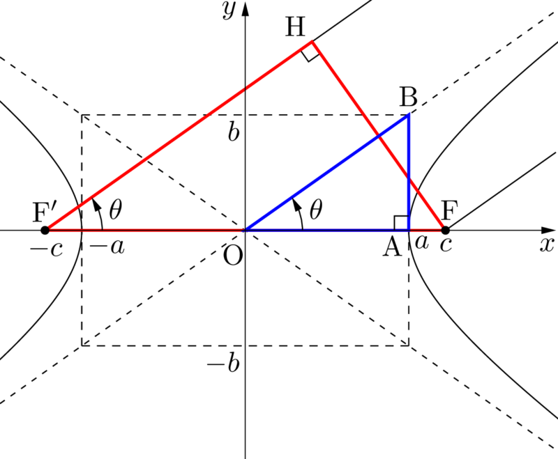双曲線 焦点 媒介変数表示 極方程式 接線 群馬大 ページ 2 大学入試数学の考え方と解法