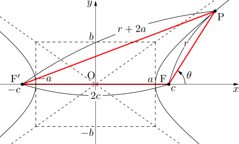 双曲線 焦点 漸近線 極方程式