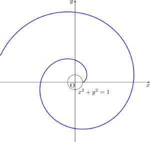 円の伸開線