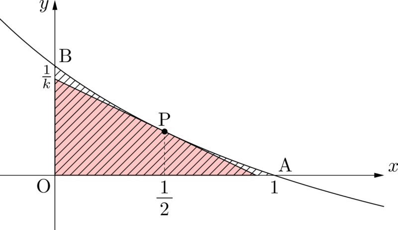 2010年 東京大 第二問 定積分を含む不等式の証明 解説