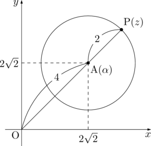 1998年センター数学ⅡB 複素数平面