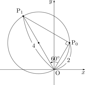 2003年センター数学ⅡB 複素数平面