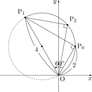 2003年センター数学ⅡB 複素数平面