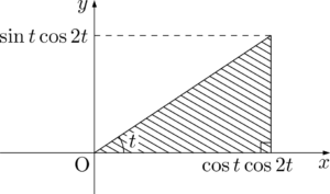 2002年 大阪府大 不等式が表す立体の体積