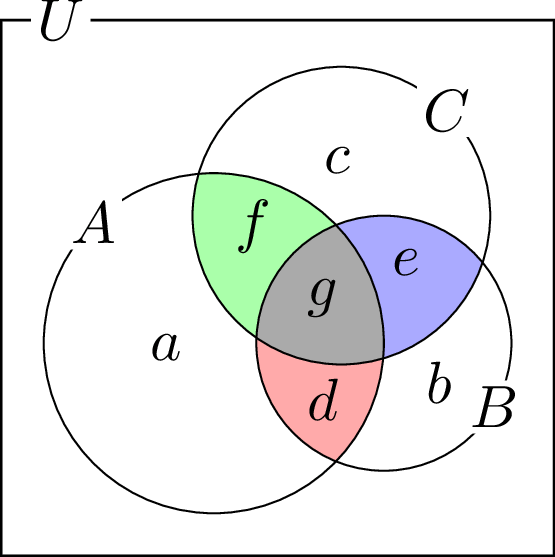 3 つの 集合 の 要素 の 個数