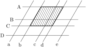 平行四辺形の個数