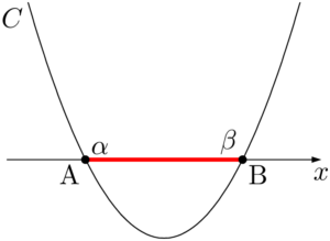 放物線がx軸から切り取る線分の長さ