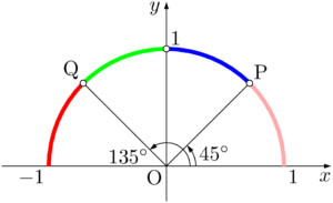 90°-θ,90°+θ,180°-θの公式を使い分ける方法