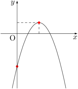 2次関数のグラフの形状とmの値の範囲