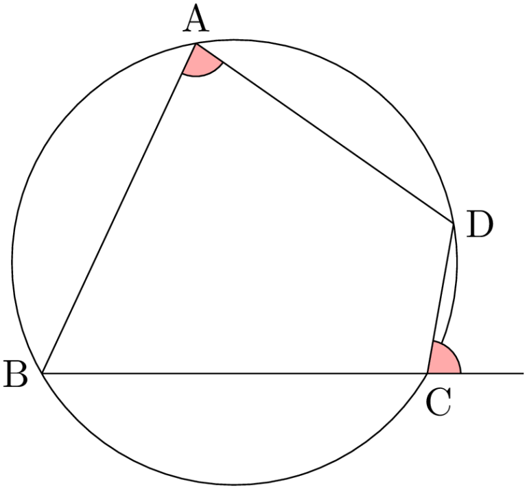 円 に 内 接する 四角形 cos