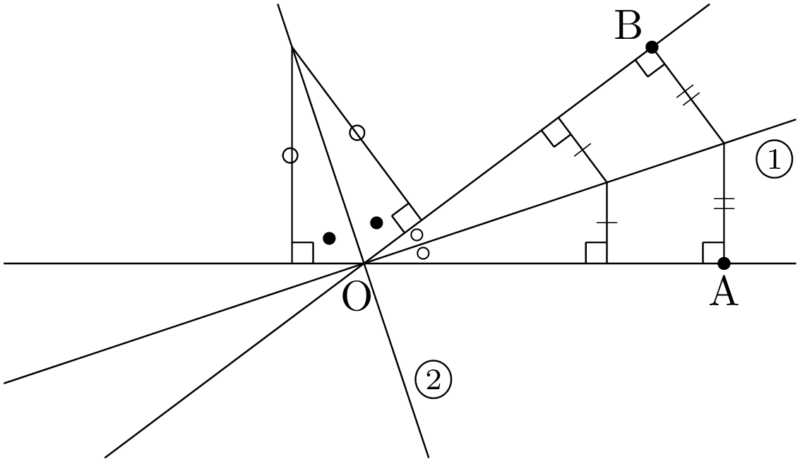 鋭角の二等分線と鈍角の二等分線