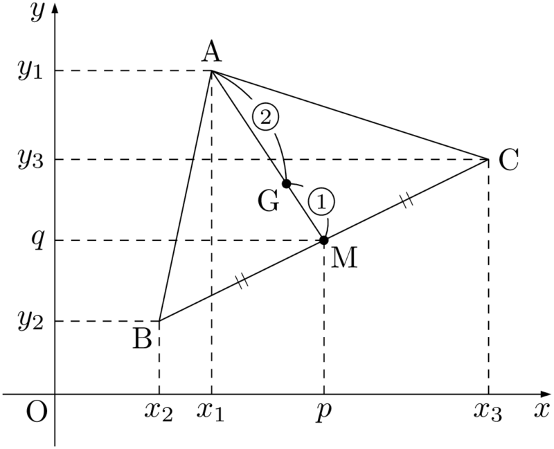平面上の三角形ABCの重心G