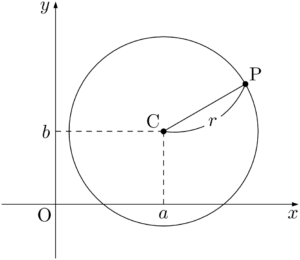 中心(a,b)，半径rの円