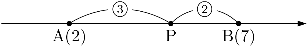 数直線上の2点A,Bを3:2に内分する点P