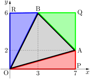 三角形OABの面積