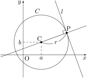 点Cを中心とする半径rの円周上の点Pにおける接線lは直線CPと直交する