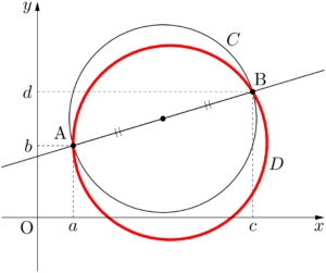 2点A，Bを通る円はABを直径とする円と直線ABの共有点を通る円である