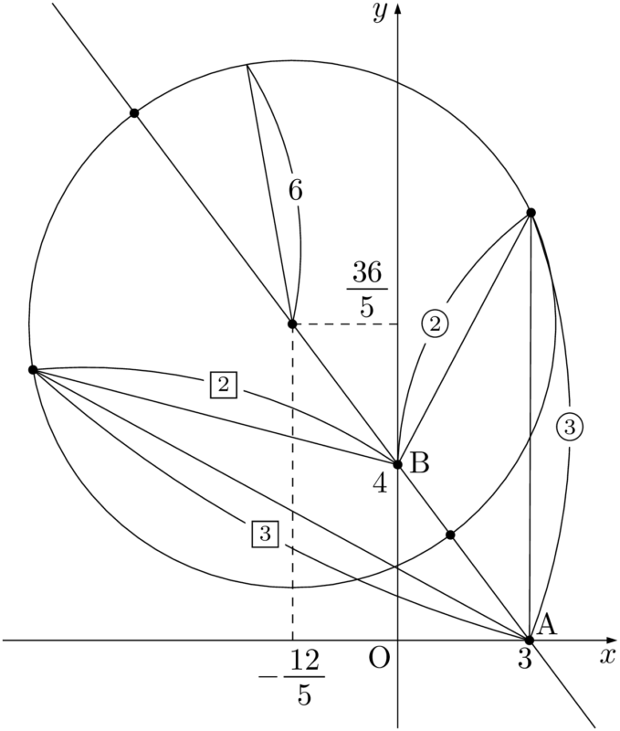 2点A，Bからの距離の比が3:2である点Pの軌跡