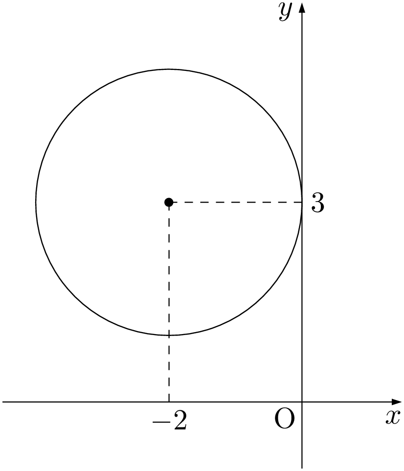 【数学ⅡB】座標軸に接する円の方程式【千葉工業大・神奈川大・北海道工業大】 | ページ 2 | 大学入試数学の考え方と解法