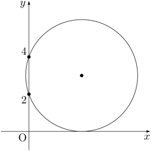 x軸に接する円 神奈川大