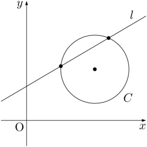 y軸と平行でない直線と円が2つの共有点をもつ