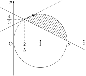 直線2y-x=kが点(2/5,4/5)を通るとき