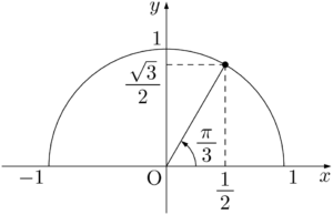 三角関数の合成