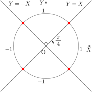 2018年 東洋大 三角関数の方程式の解の個数