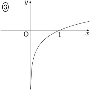 2014年 松山大 指数関数のグラフ3