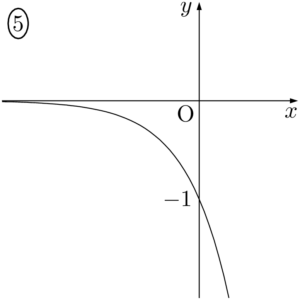 2014年 松山大 指数関数のグラフ5