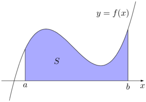 曲線（x軸の上側）とx軸の間の面積
